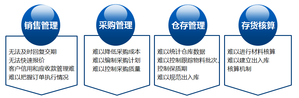 管理困惑.png